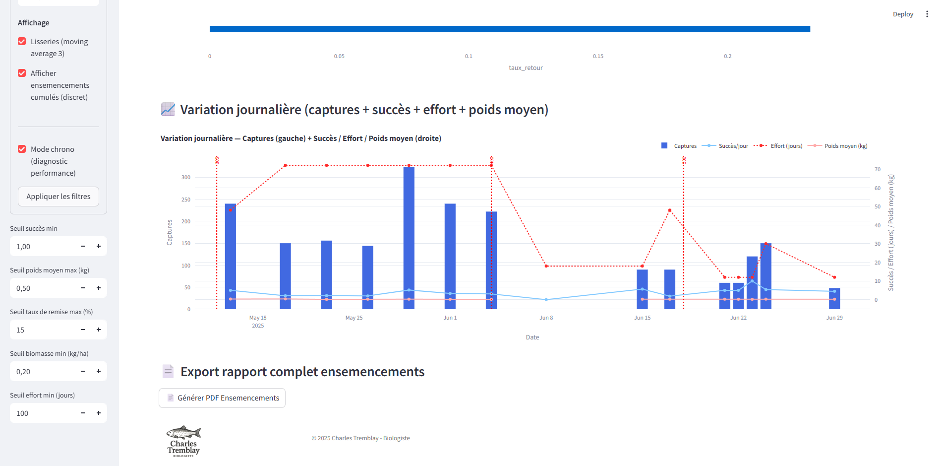 Comparatif multi-lacs — vue synthétique
